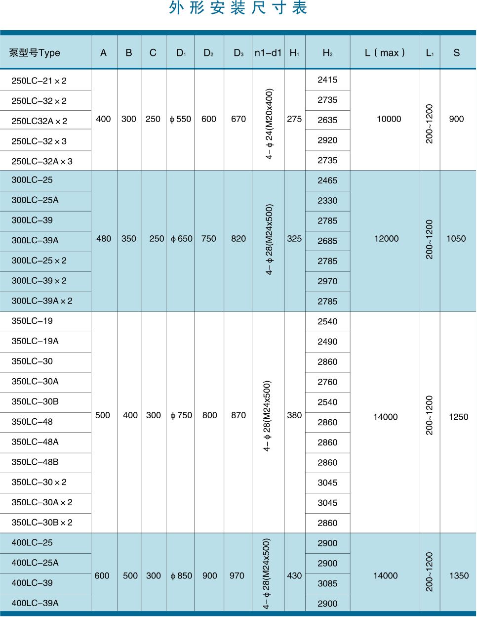 长轴泵外形安装尺寸表2.gif